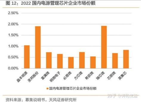 相控阵t/r芯片和组件产业链跟踪:铖昌科技,国博电子,雷电微力